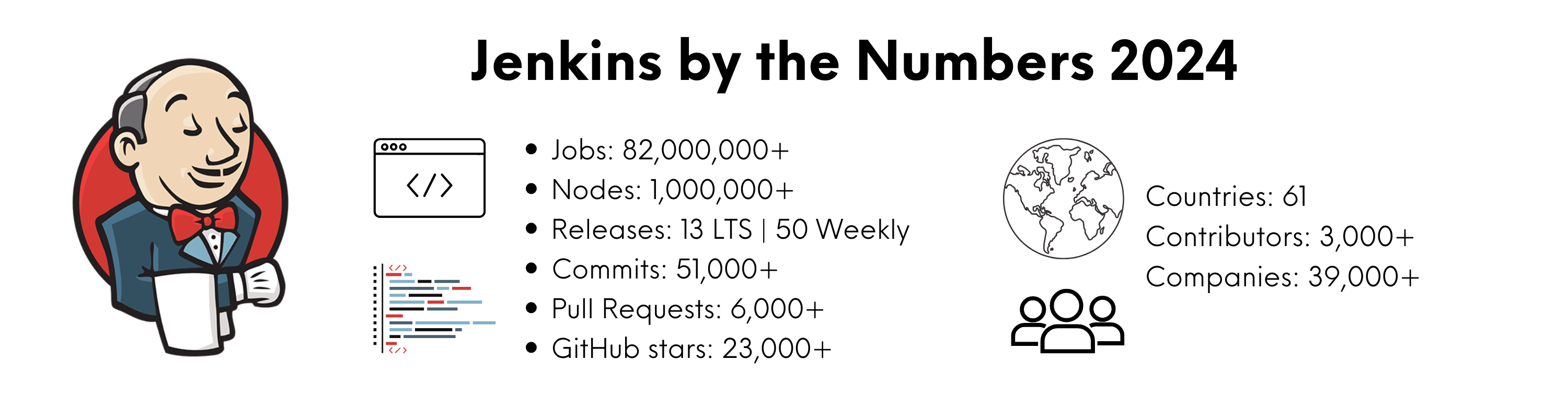 Jenkins 2024 by the numbers